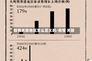 疫情关联地区怎么定义的/疫情 关联