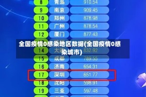 全国疫情0感染地区数据(全国疫情0感染城市)