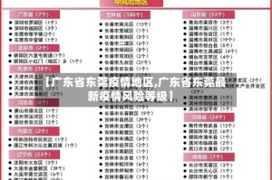 【广东省东莞疫情地区,广东省东莞最新疫情风险等级】
