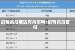 疫情高危地区有海南吗/疫情高危省份