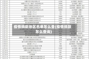 疫情捐助地区名单怎么查(疫情捐款怎么查询)