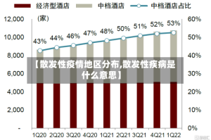 【散发性疫情地区分布,散发性疾病是什么意思】