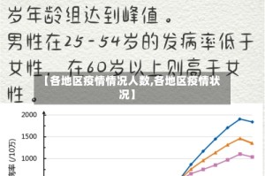【各地区疫情情况人数,各地区疫情状况】