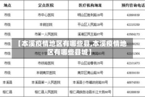 【本溪疫情地区有哪些县,本溪疫情地区有哪些县城】
