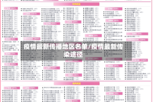 疫情最新传播地区名单/疫情最新传染途径
