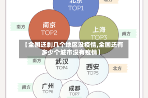【全国还剩几个地区没疫情,全国还有多少个城市没有疫情】