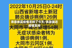 承德地区疫情怎样了今天/承德最近疫情怎样