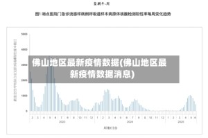 佛山地区最新疫情数据(佛山地区最新疫情数据消息)