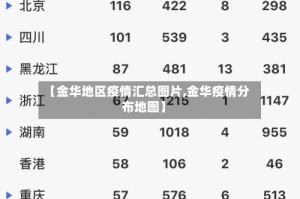 【金华地区疫情汇总图片,金华疫情分布地图】