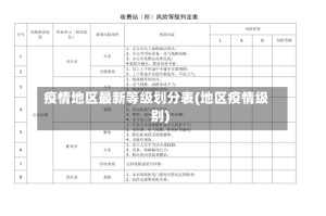 疫情地区最新等级划分表(地区疫情级别)