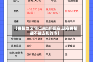 【疫情地区可以进出吗现在,现在疫情能不能去别的市】