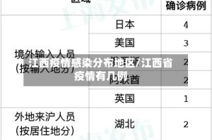 江西疫情感染分布地区/江西省疫情有几例