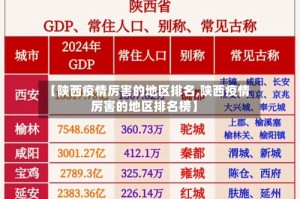 【陕西疫情厉害的地区排名,陕西疫情厉害的地区排名榜】