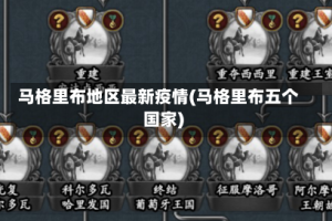 马格里布地区最新疫情(马格里布五个国家)