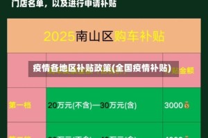 疫情各地区补贴政策(全国疫情补贴)