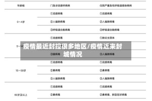 疫情最近封控很多地区/疫情近来封城情况