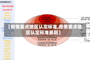 【疫情重点地区认定标准,疫情重点地区认定标准最新】