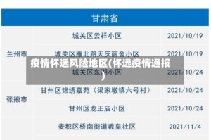 疫情怀远风险地区(怀远疫情通报)