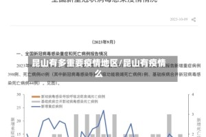 昆山有多重要疫情地区/昆山有疫情么