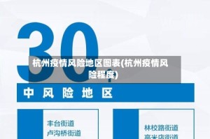 杭州疫情风险地区图表(杭州疫情风险程度)