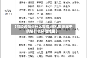 【铜陵疫情是什么等级地区,铜陵属于疫情什么风险地区】