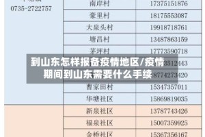到山东怎样报备疫情地区/疫情期间到山东需要什么手续