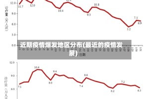近期疫情爆发地区分布(最近的疫情发展)