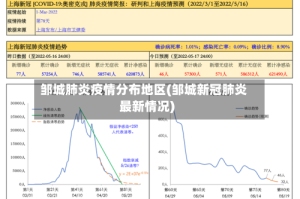 邹城肺炎疫情分布地区(邹城新冠肺炎最新情况)