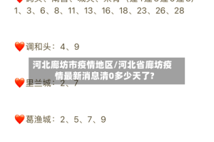 河北廊坊市疫情地区/河北省廊坊疫情最新消息清0多少天了?