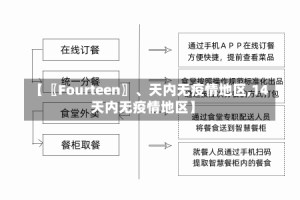 【〖Fourteen〗、天内无疫情地区,14天内无疫情地区】