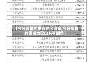 【今日疫情的重点地区山东,今日疫情的重点地区山东有哪些】