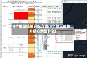 4个地区疫情升级方案(4个地区疫情升级方案是什么)