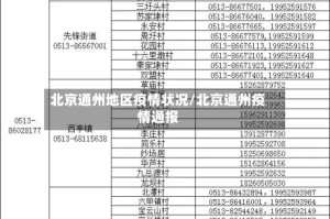 北京通州地区疫情状况/北京通州疫情通报
