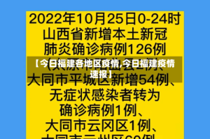 【今日福建各地区疫情,今日福建疫情速报】