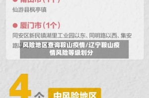 风险地区查询鞍山疫情/辽宁鞍山疫情风险等级划分