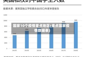 国家10个疫情重点地区(重点国家疫情数据表)