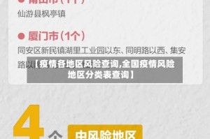 【疫情各地区风险查询,全国疫情风险地区分类表查询】