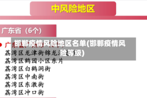 邯郸疫情风险地区名单(邯郸疫情风险等级)