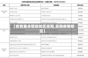 【疫情重点管控地区岳阳,岳阳疫情规定】