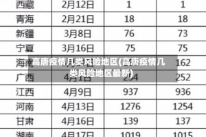 高唐疫情几类风险地区(高唐疫情几类风险地区最新)