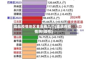 现在疫情地区重庆有几个(重庆有疫情吗?现在)