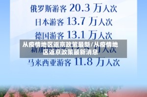 从疫情地区返京政策最新/从疫情地区返京政策最新消息
