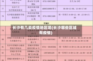 长沙有几类疫情地区呢(长沙哪些区域有疫情)