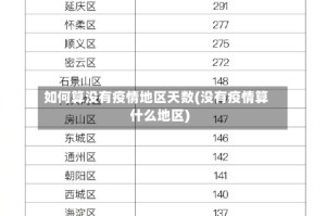 如何算没有疫情地区天数(没有疫情算什么地区)