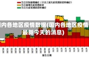 国内各地区疫情数据(国内各地区疫情最新今天的消息)