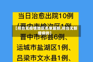 【邢台无疫情地区名单最新,邢台无新增病例】