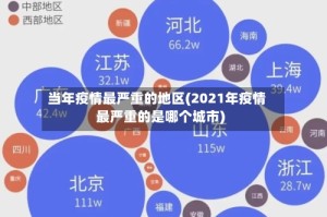 当年疫情最严重的地区(2021年疫情最严重的是哪个城市)