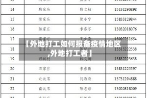 【外地打工如何报备疫情地区,外地打工者】