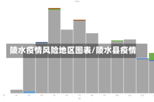 陵水疫情风险地区图表/陵水县疫情