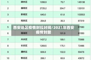 西安地区疫情封控时间/2021年西安疫情封禁
